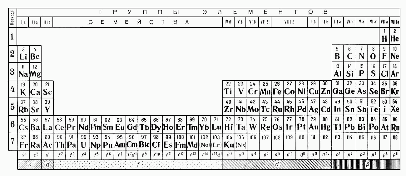 Длинная форма периодической системы элементов Менделеева